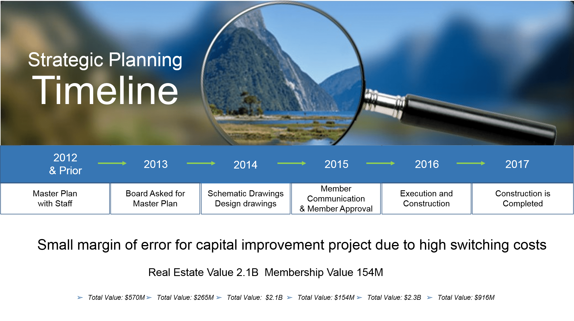 Capital Projects - Sunset Wallpaper Collection - Desktop Quality